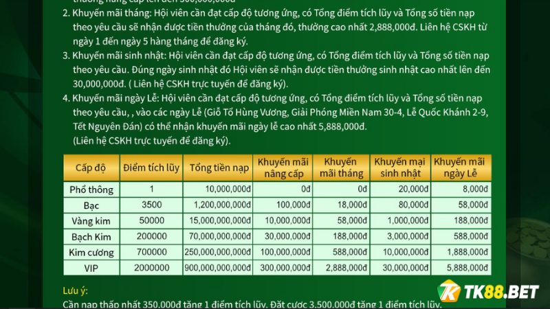 Giá trị thưởng Khuyến mãi 4 ưu đãi điểm tích lũy HB88 theo cấp độ thành viên