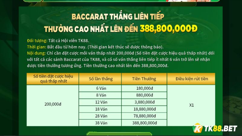 Nội dung Khuyến mãi Baccarat hb88 thắng liên tiếp