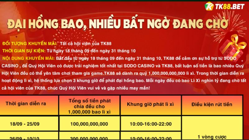 Thời gian diễn ra khuyến mãi đại hồng bao HB88