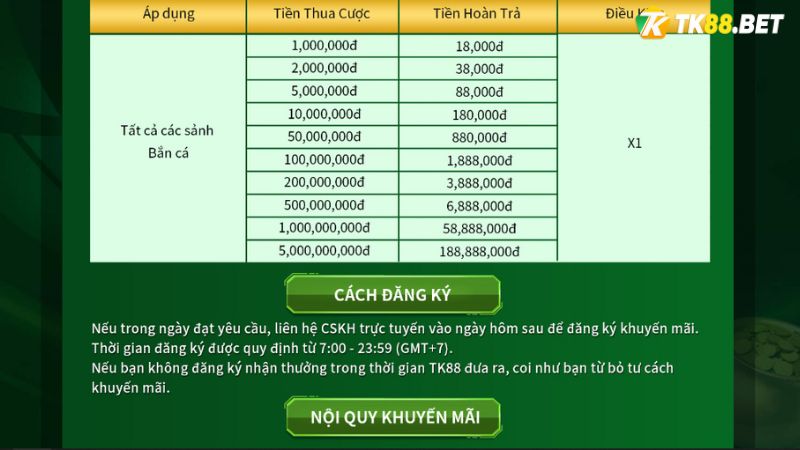 Cách tham gia Khuyến mãi hoàn trả thua cược Bắn cá