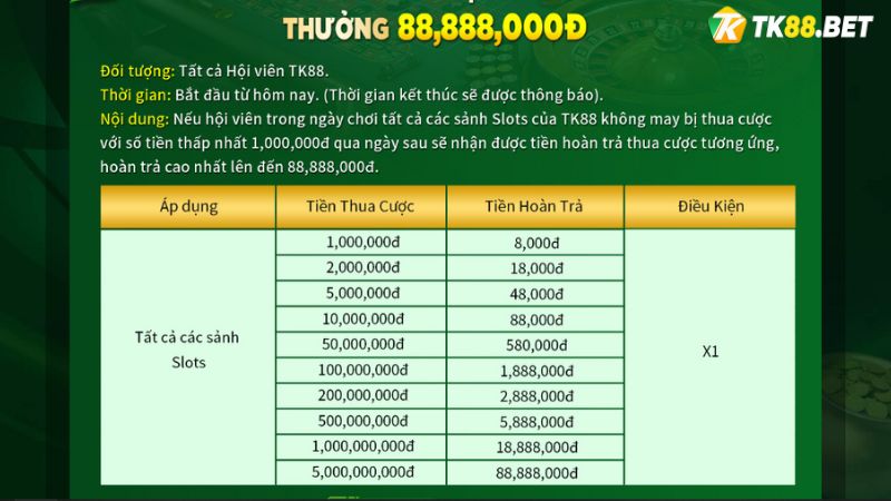 Nội dung Khuyến mãi hoàn trả thua cược Game Slots 