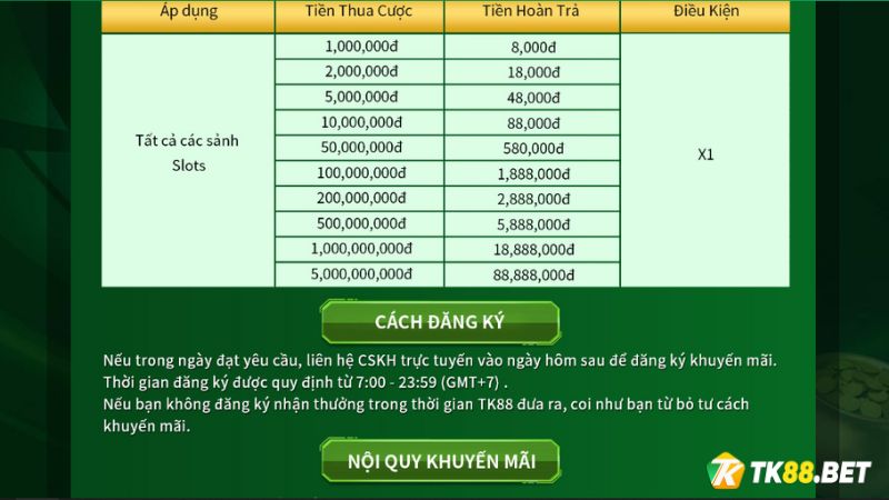 Cách đăng ký Khuyến mãi hoàn trả thua cược Game Slots