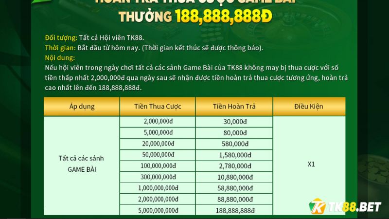 Nội quy Khuyến mãi hoàn trả thua cược Game bà