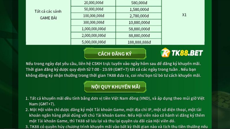 Cách tham gia Khuyến mãi hoàn trả thua cược Game bài HB88