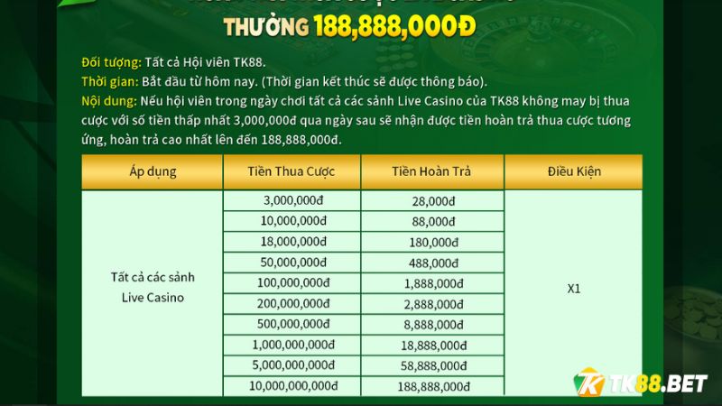 Nội dung Khuyến mãi hoàn trả thua cược Live Casino hb88