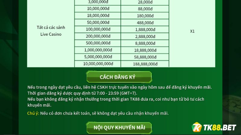 Cách đăng ký Khuyến mãi hoàn trả thua cược Live Casino HB88