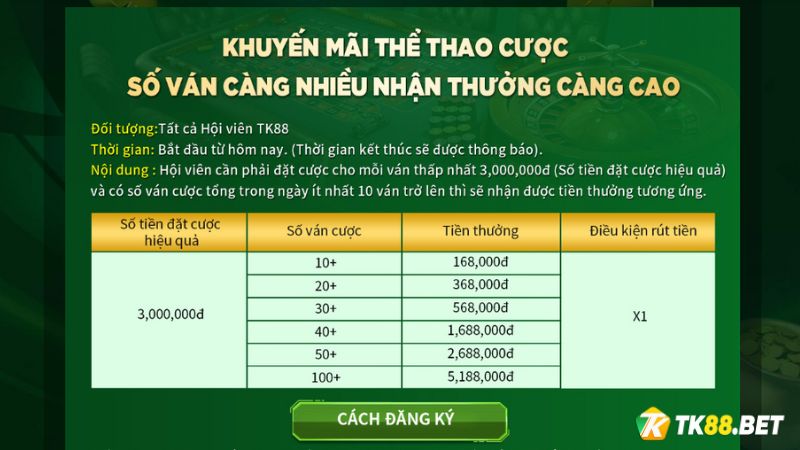 Nội dung Khuyến mãi thể thao hb88