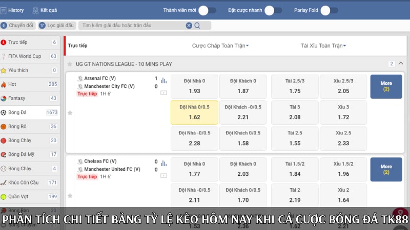 Phân tích tích chi tiết bảng tỷ lệ kèo hôm nay khi cá cược bóng đá HB88